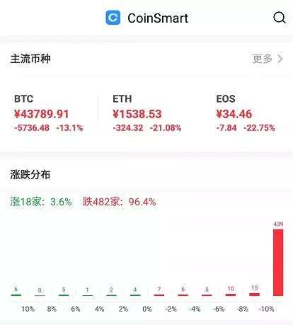 比特币钻石杠杆(钻石比特币瞬间20倍)