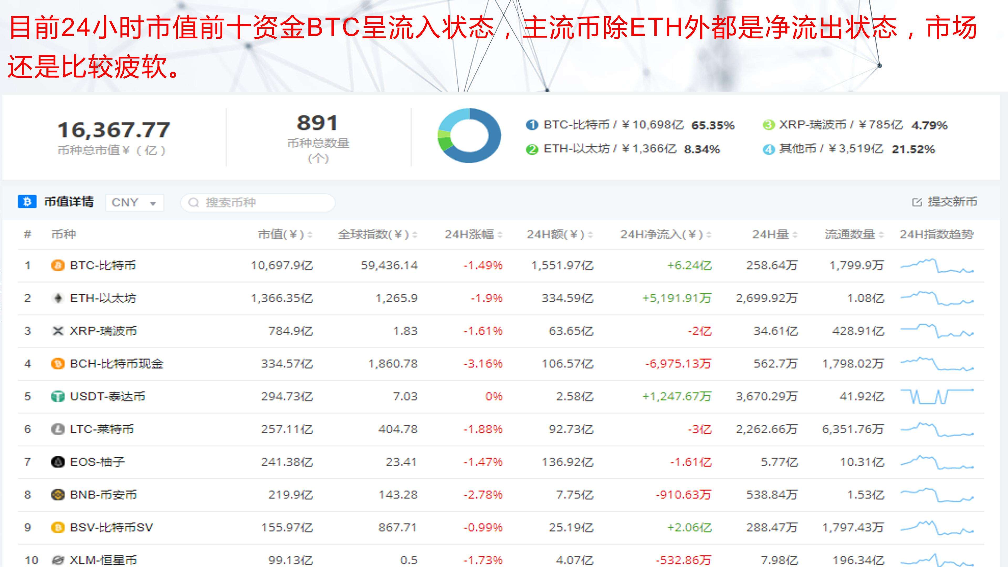 怎么活到比特币(怎么可以赚到比特币)