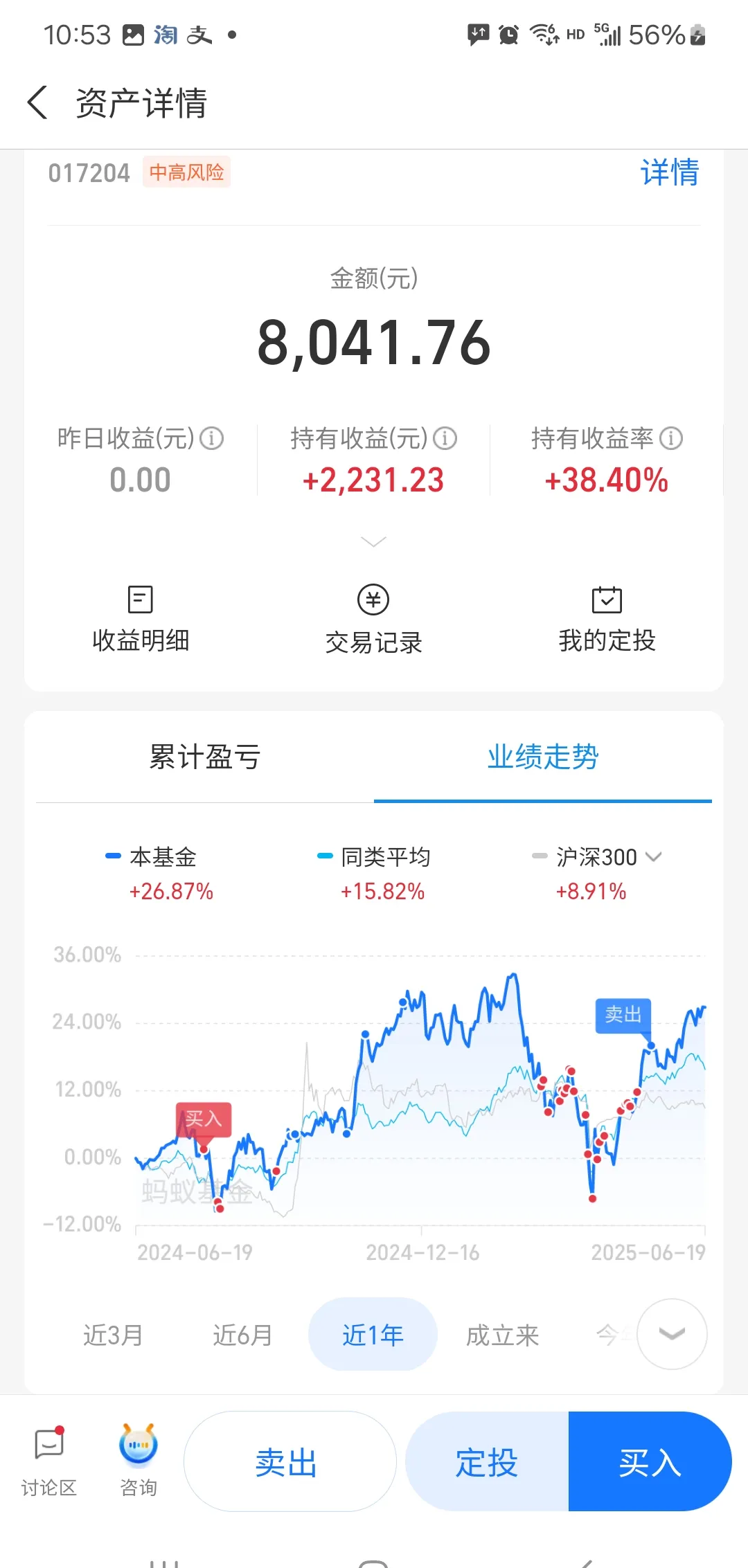 茅台比特币基金(比特币基金交易时间和规则)