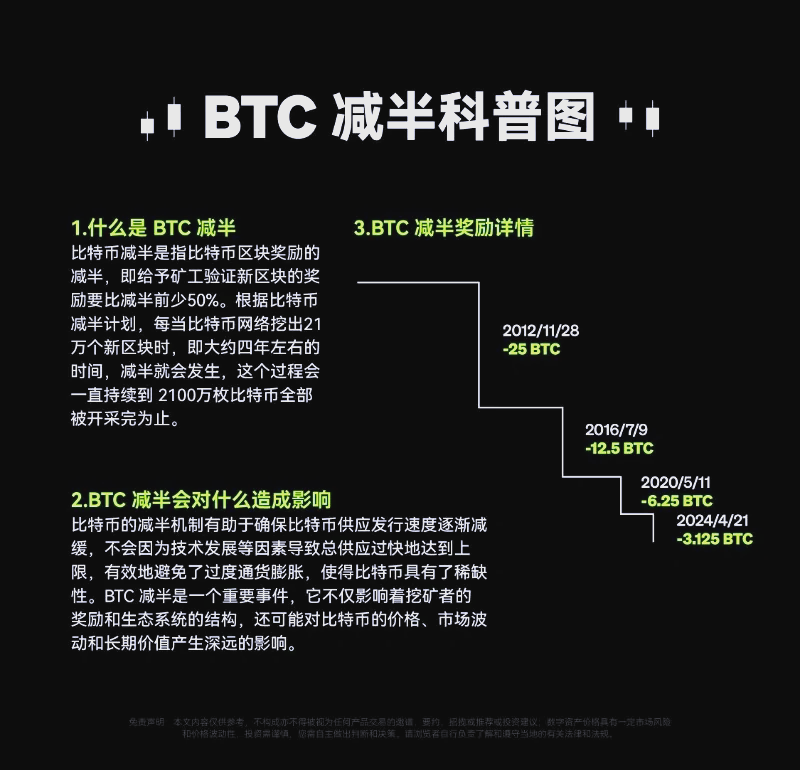 比特币奖励调整(比特币奖励减半时间)