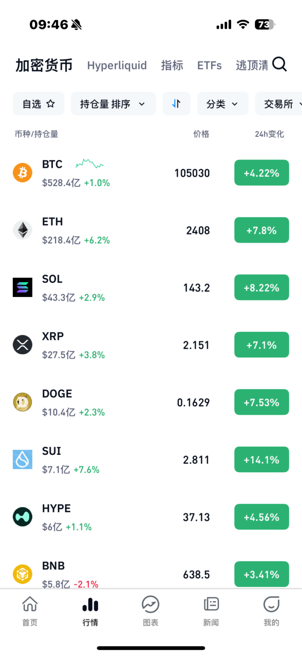 超多比特币(比特币数量有限制吗)