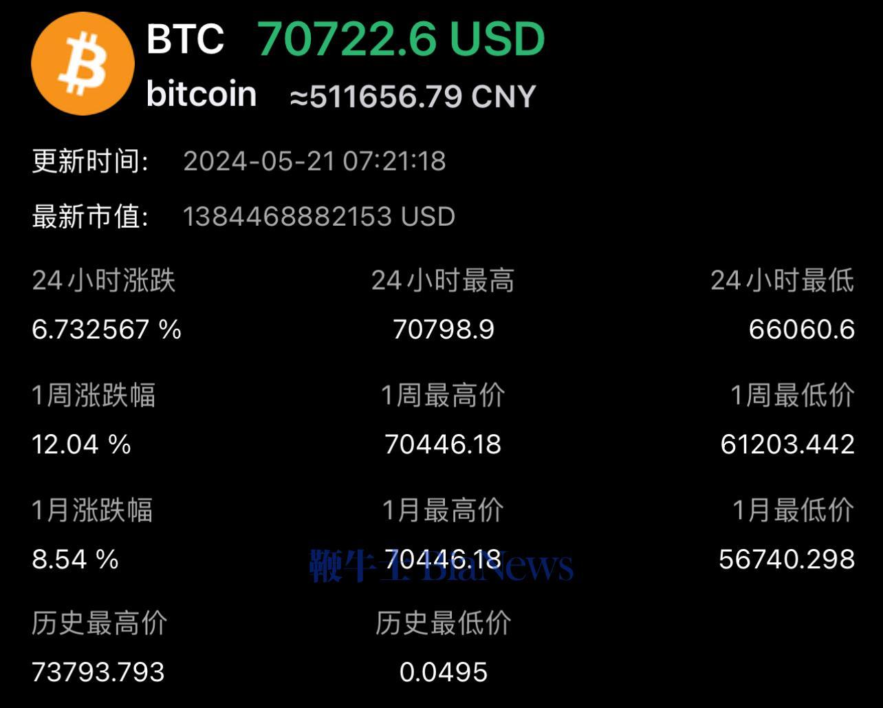 超多比特币(比特币数量有限制吗)