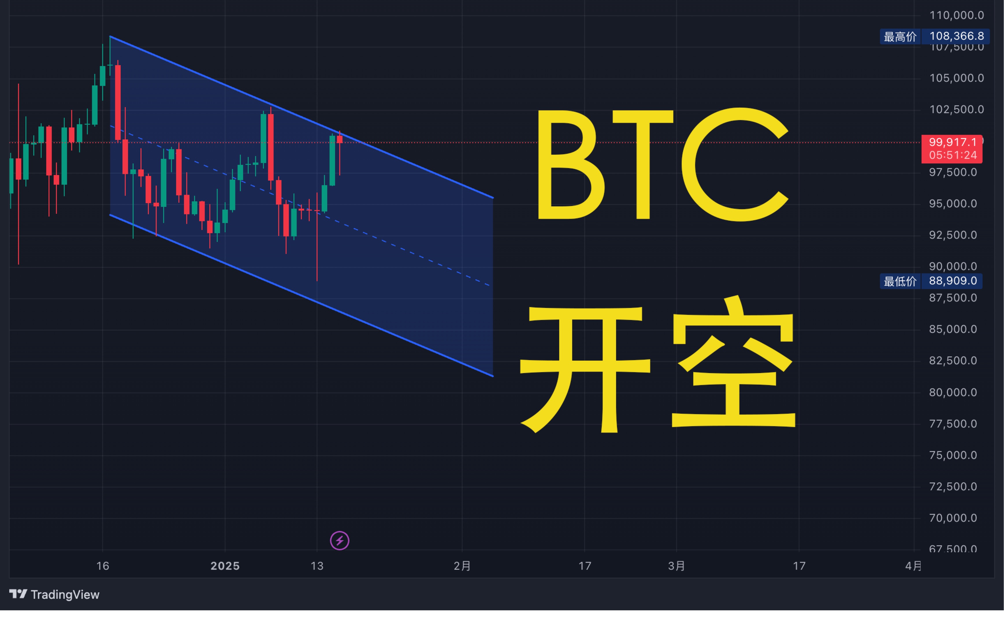 8850比特币突破(比特币突破59000)
