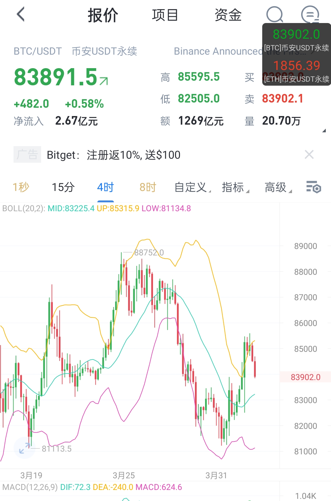比特币顶部数据(比特币的顶在哪里)