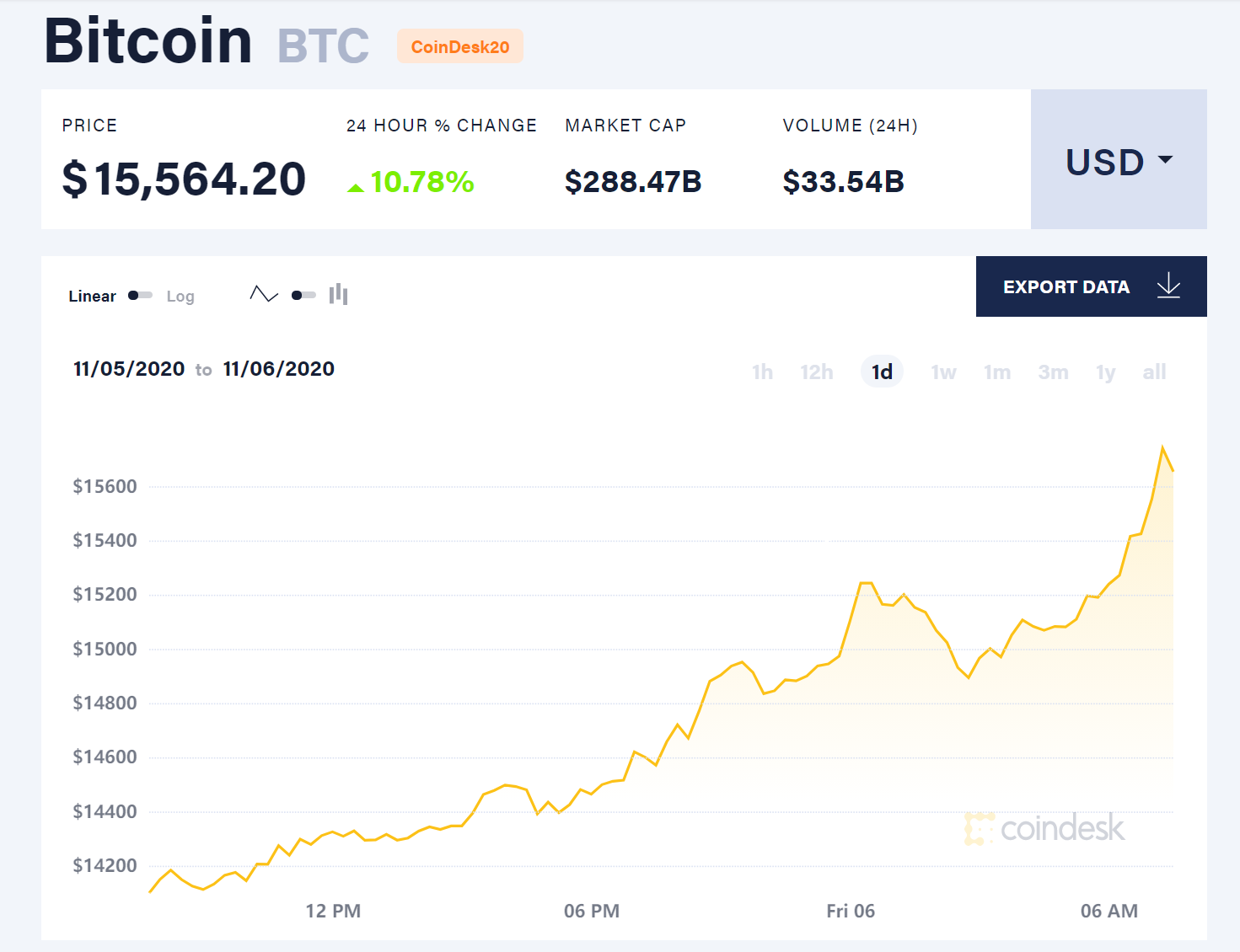 比特币大选投票(比特币大选投票结果)