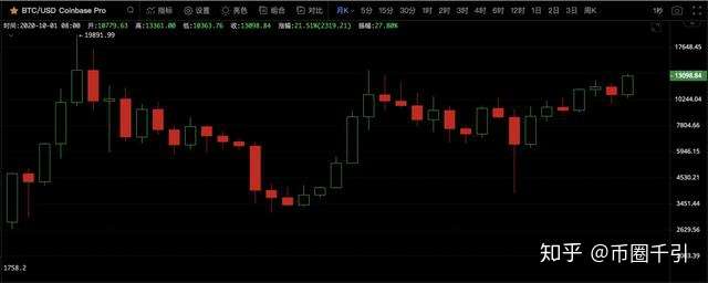 比特币大选投票(比特币大选投票结果)