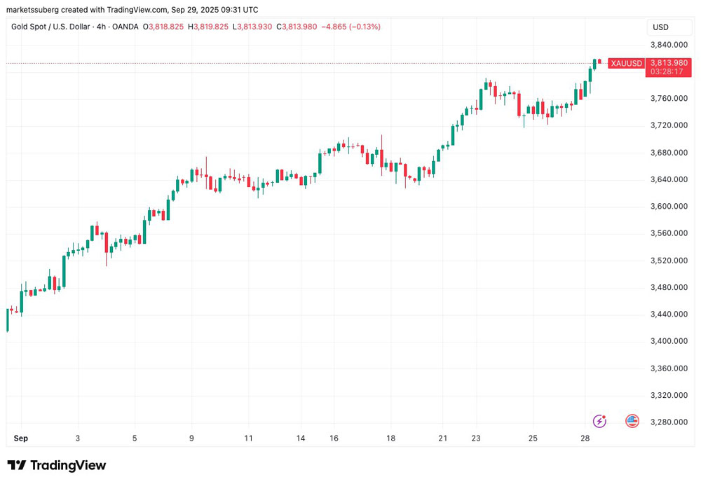 800比特币价格(800比特币是多少钱)
