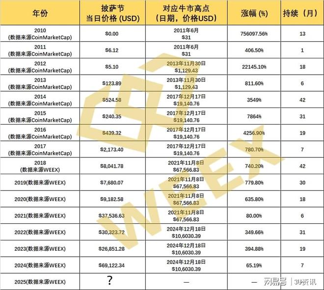 比特币价格牛人(比特币的价格是多少?) 比特币价格牛人(比特币的价格是多少?)