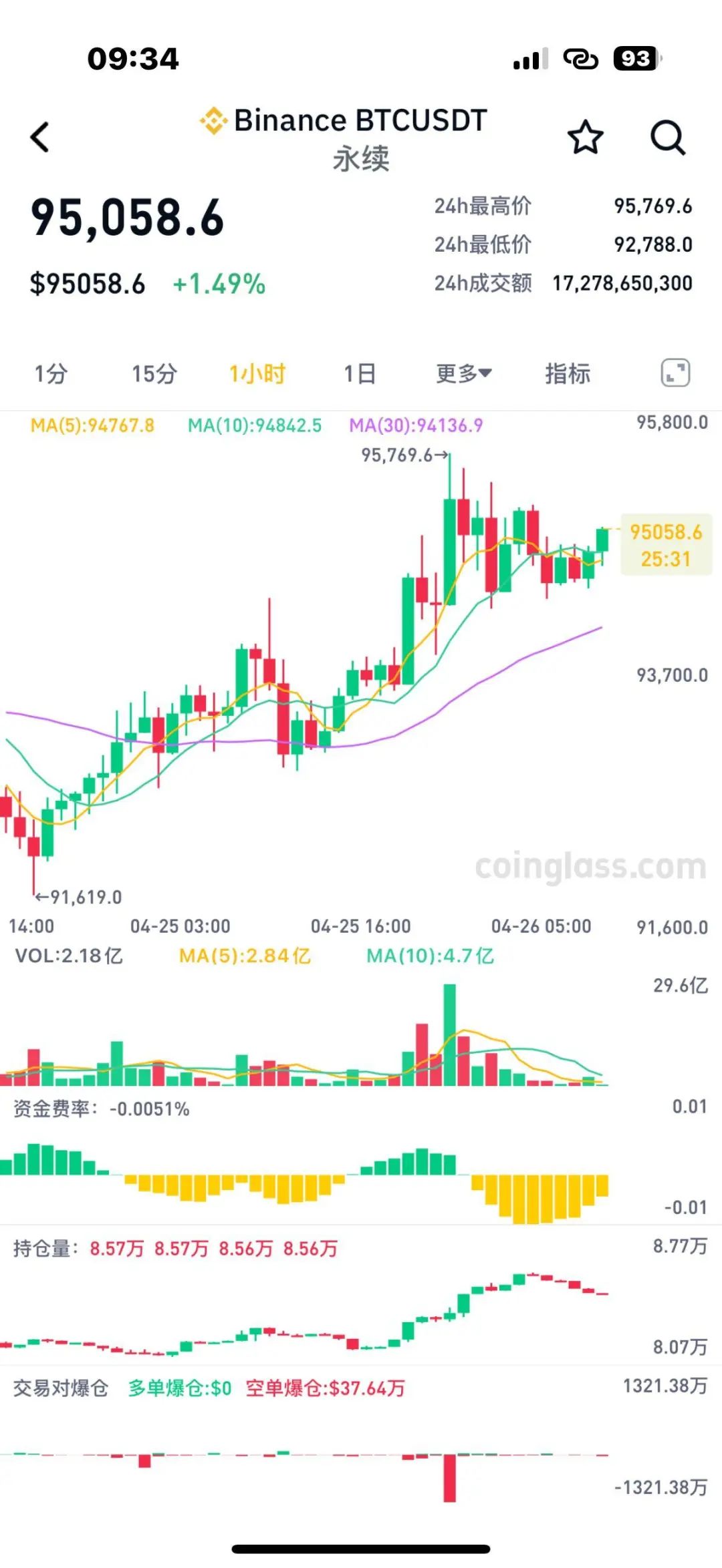 早间比特币策略(比特币早上几点开盘)