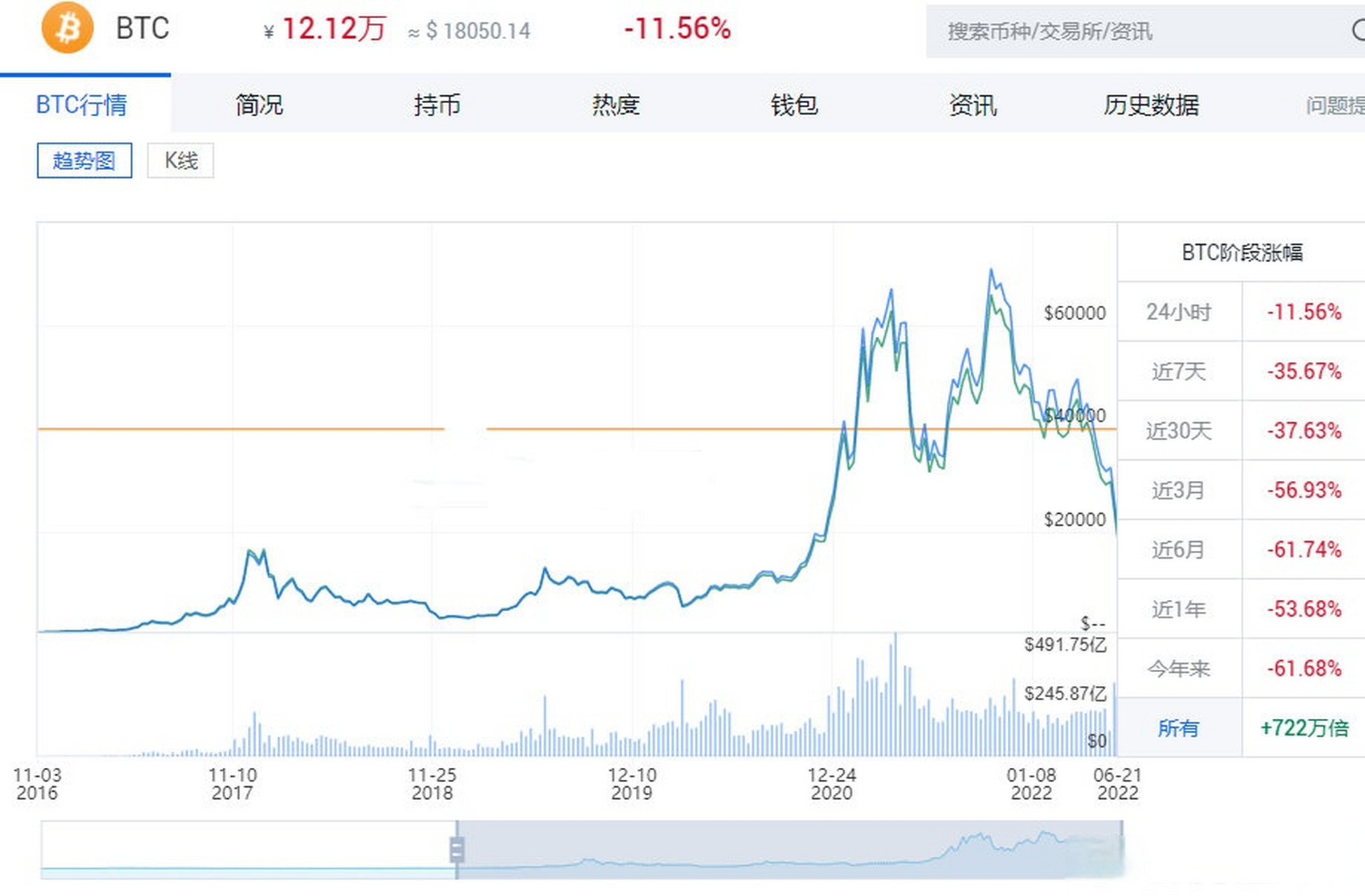 挖比特币赔钱(挖比特币会不会亏损) 挖比特币赔钱(挖比特币会不会亏损)