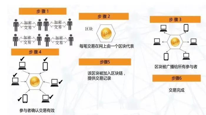 任何获取比特币(任何获取比特币的方法) 任何获取比特币(任何获取比特币的方法)