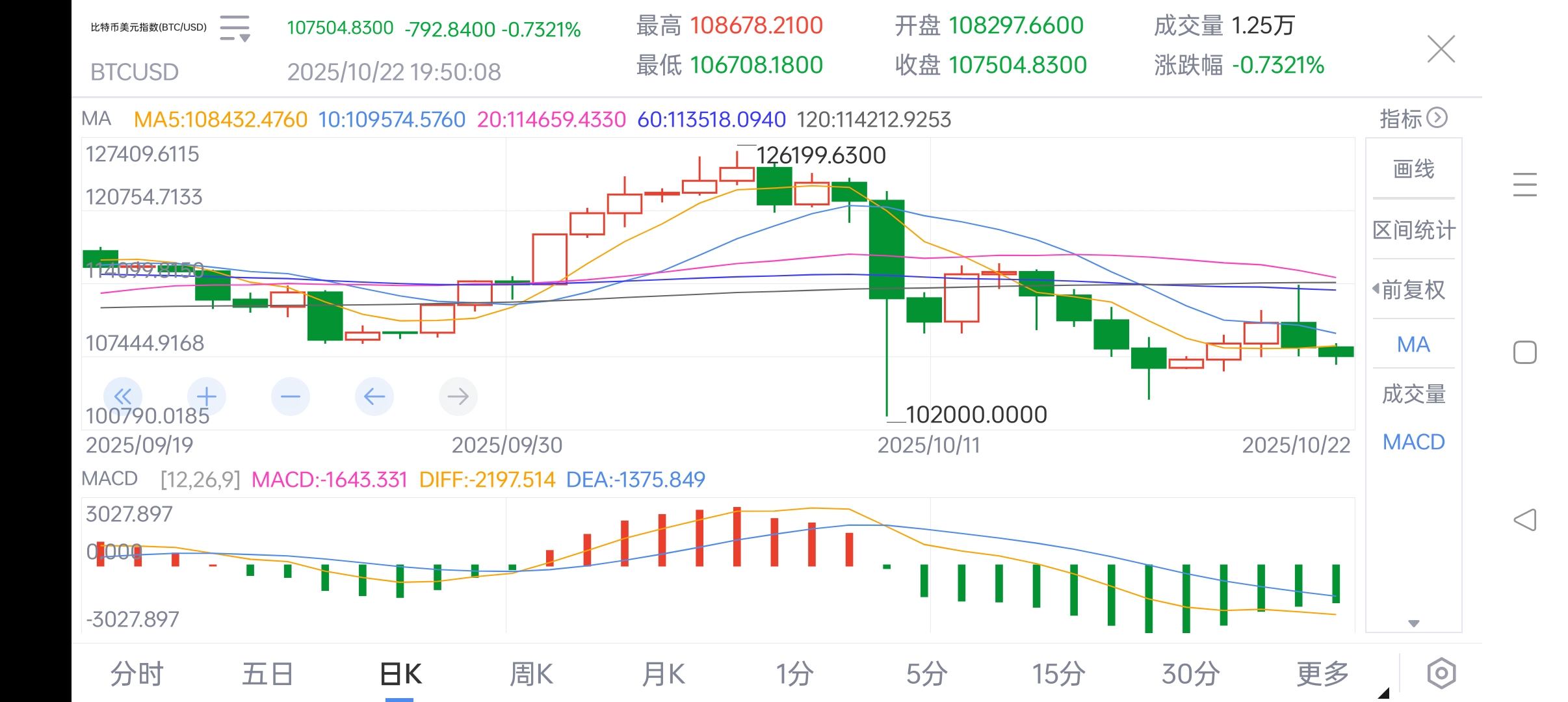比特币画线教程(比特币k线画图软件) 比特币画线教程(比特币k线画图软件)