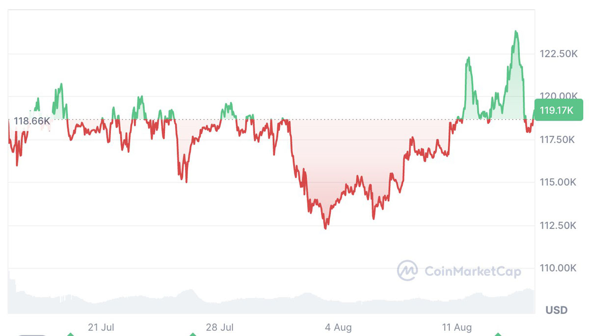 比特币涨跌史(比特币涨跌历程) 比特币涨跌史(比特币涨跌历程)
