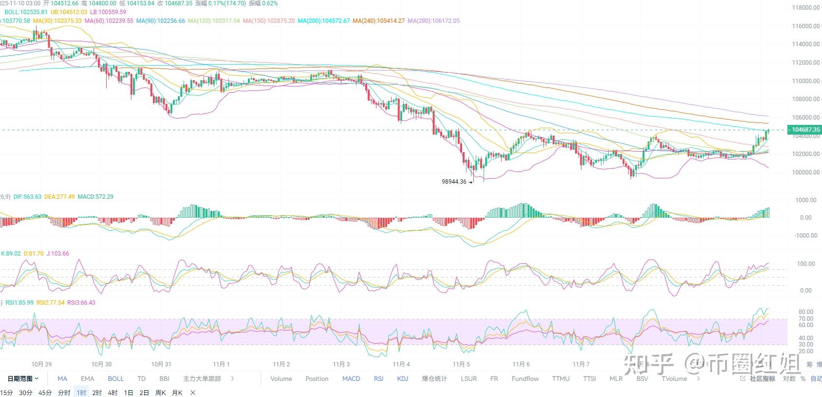 比特币耗能低(比特币到底浪费了多少能源?)