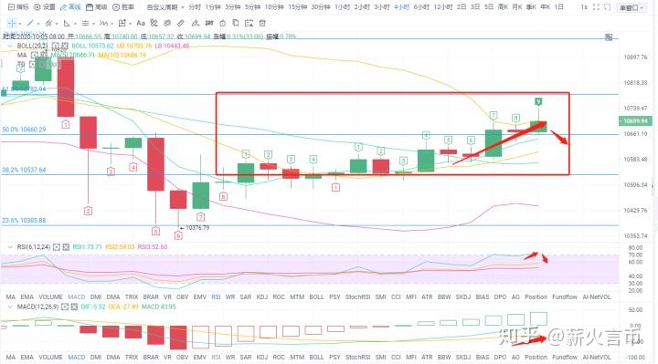 比特币审核时间(比特币 交易确认时间)