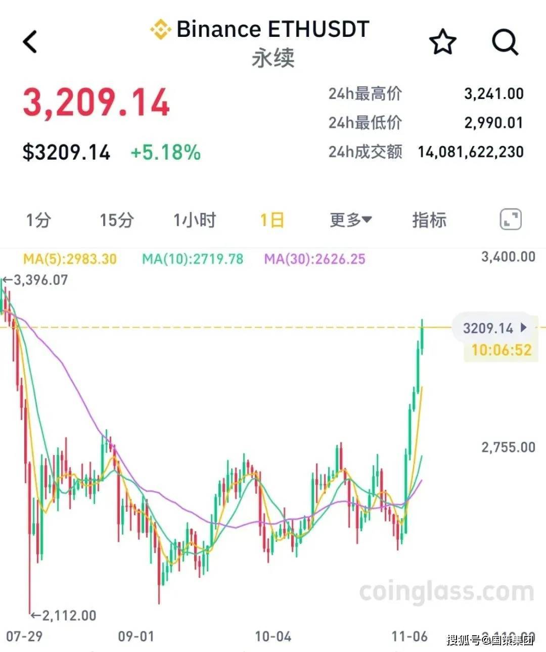 2019比特币行情(比特币19年价格走势图)