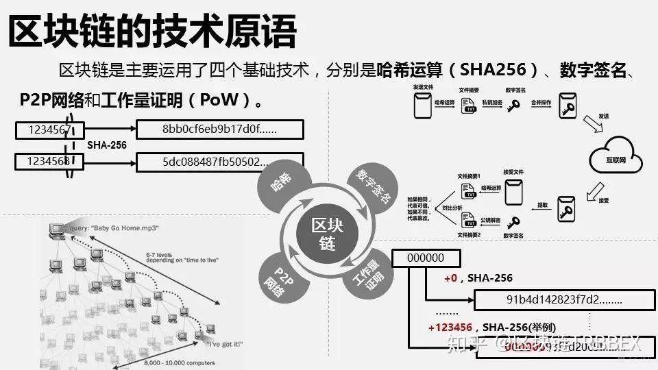 比特币同步算法(比特币的每个节点同步的账本)