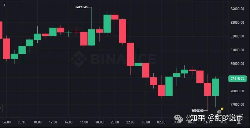 比特币多久崩了(比特币还有多久崩盘)