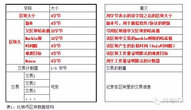 比特币记账原因(比特币记账原因分析)