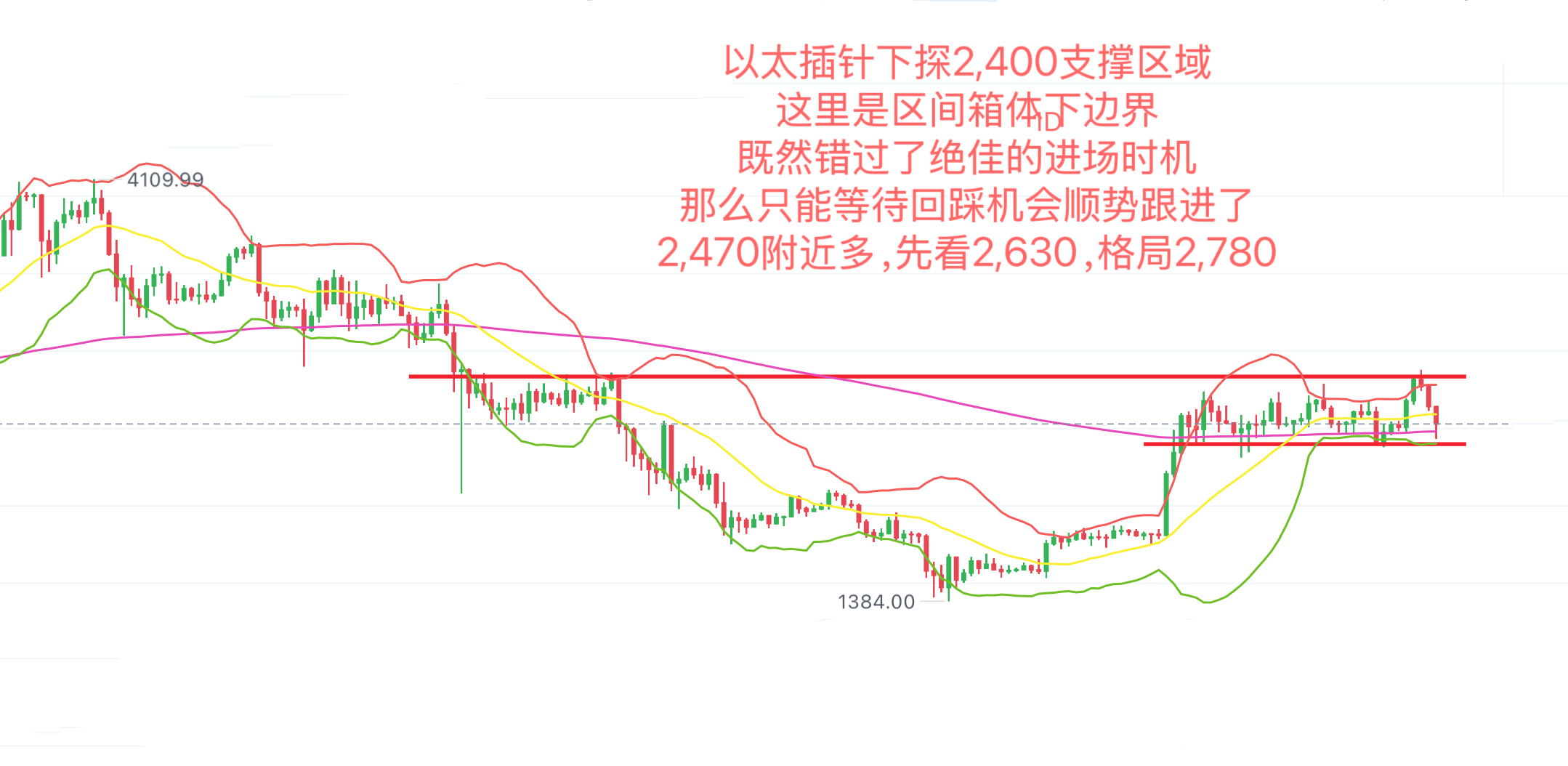 比特币日内盘面(比特币日内盘面价格走势)