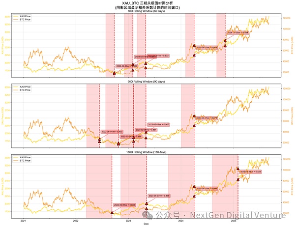 比特币竞合关系(比特币和比特币合约)
