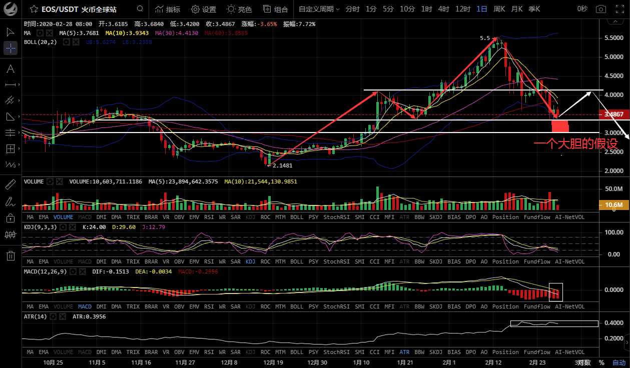 比特币提款延迟(比特币提款延迟多久)