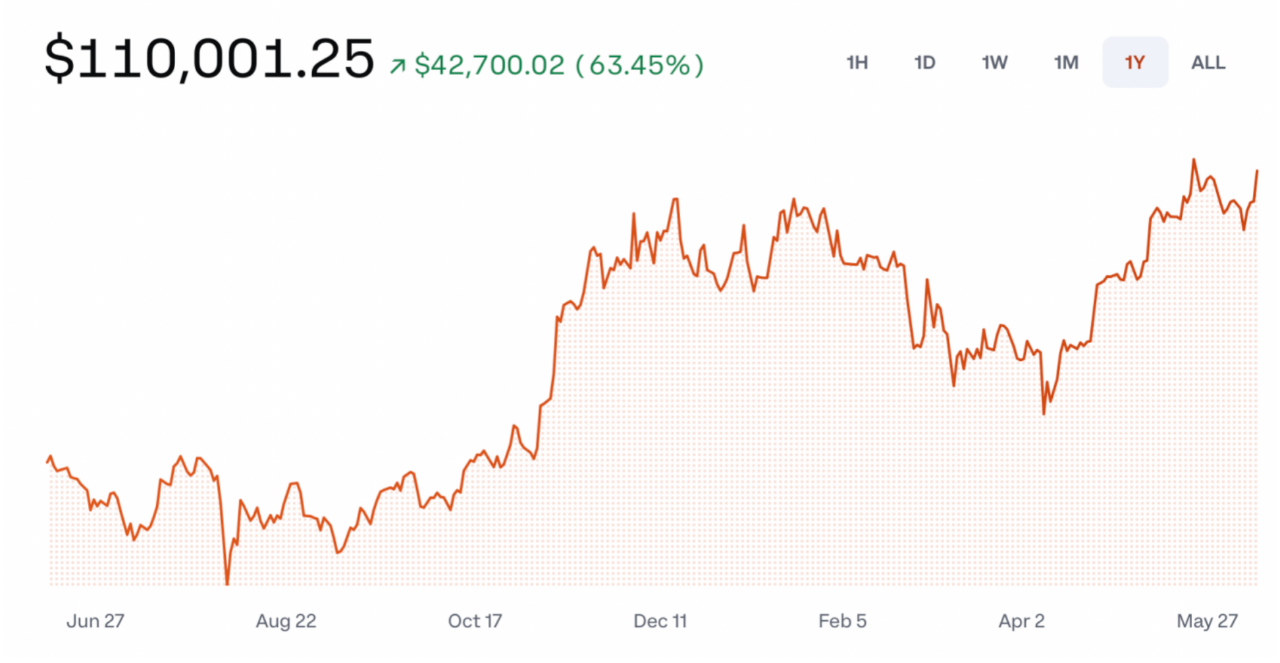 比特币期货连涨(比特币期货变动一个点多少钱)