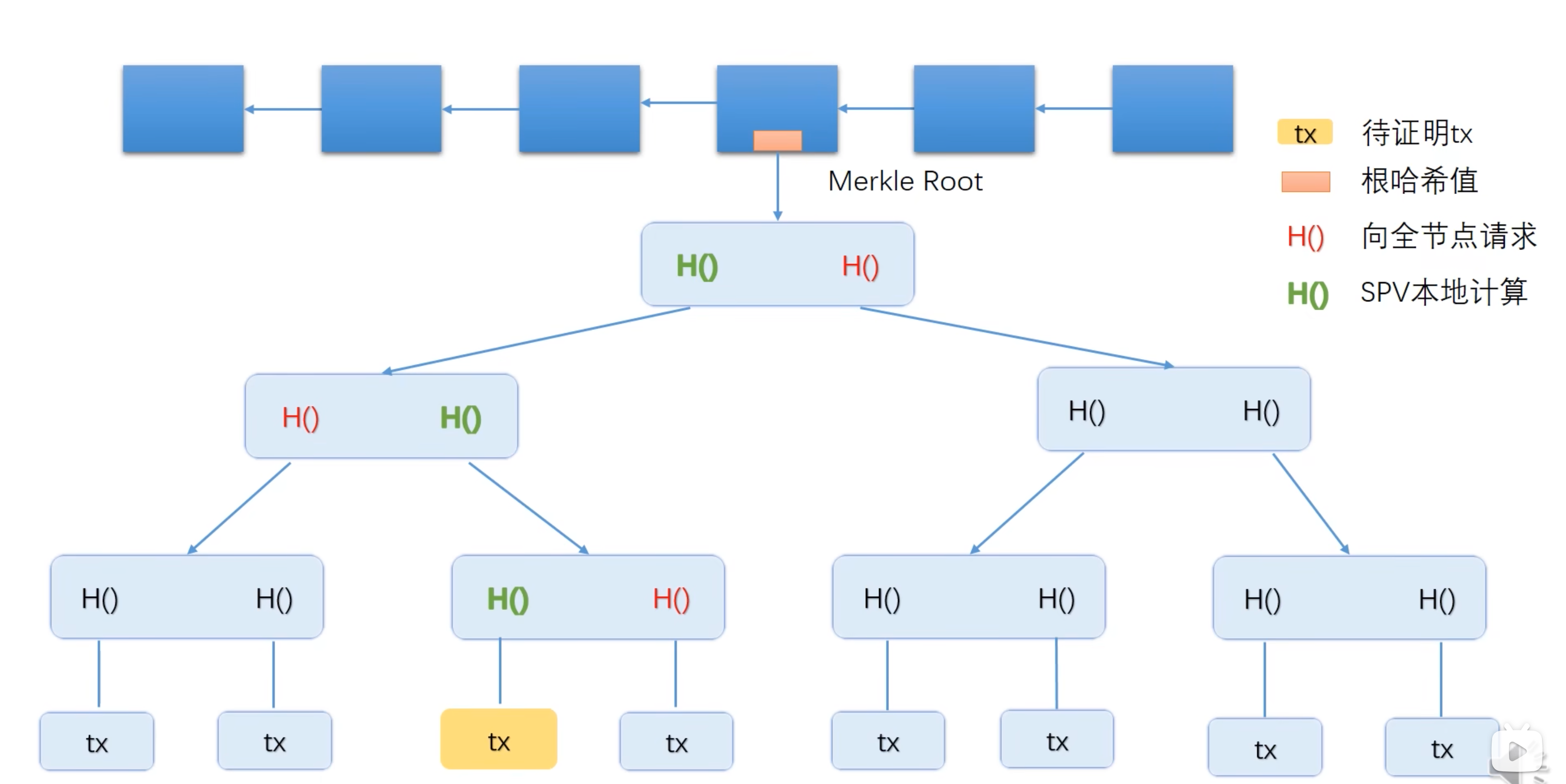 比特币公网节点(比特币网络的节点由谁负责记账)