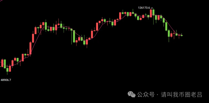 比特币如何翻身(比特币怎么稳赚不赔)