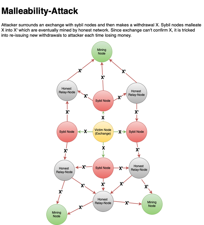 比特币节点攻击(比特币节点不可以做什么)