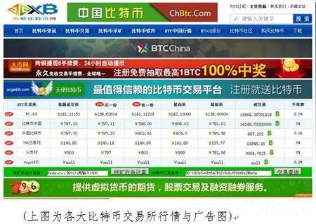 国外比特币网(国外比特币交易网站)